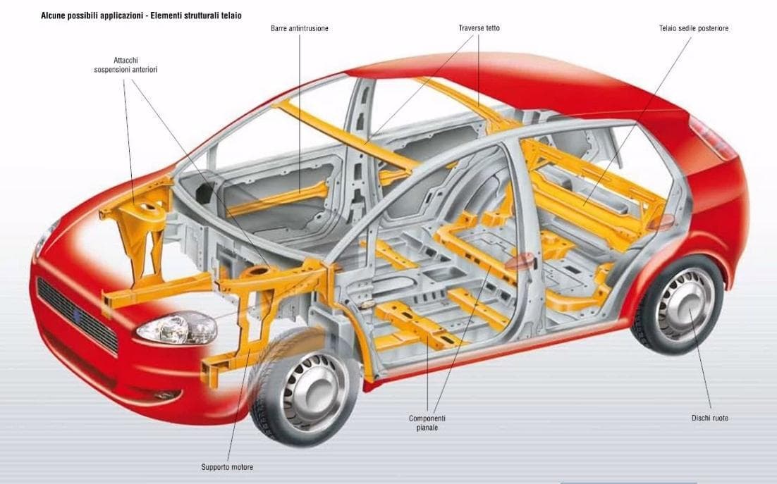 IN GIALLO ALCUNE APPLICAZIONI DELL'ACCIAIO ARVEDI SULLE AUTO
