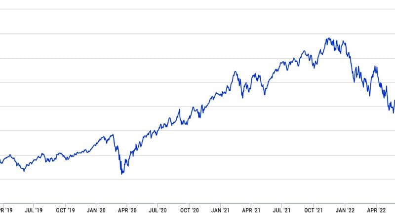 Andamento dell'indice Stoxx Global Artificial Intelligence (Usd net return)
