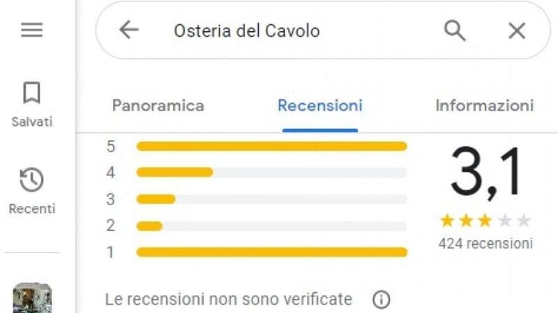 Review bombing, l’ultimo terrore dei ristoratori: “Le recensioni come un’arma, se ti prendono di mira possono farti un danno enorme”