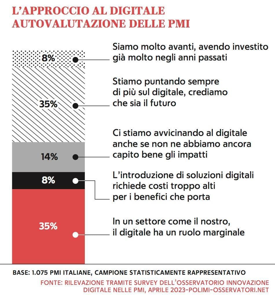 Grafico a cura di Silvano Di Meo
