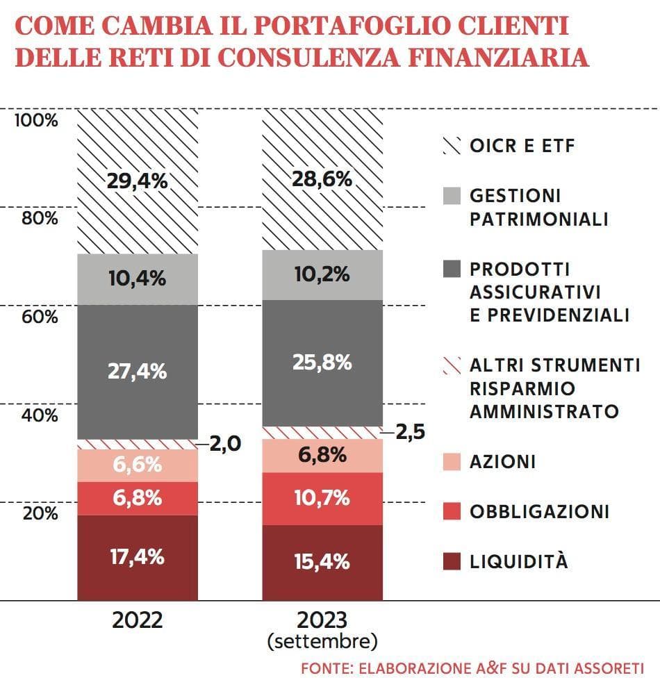 Grafico a cura di Silvano Di&nbsp;Meo
