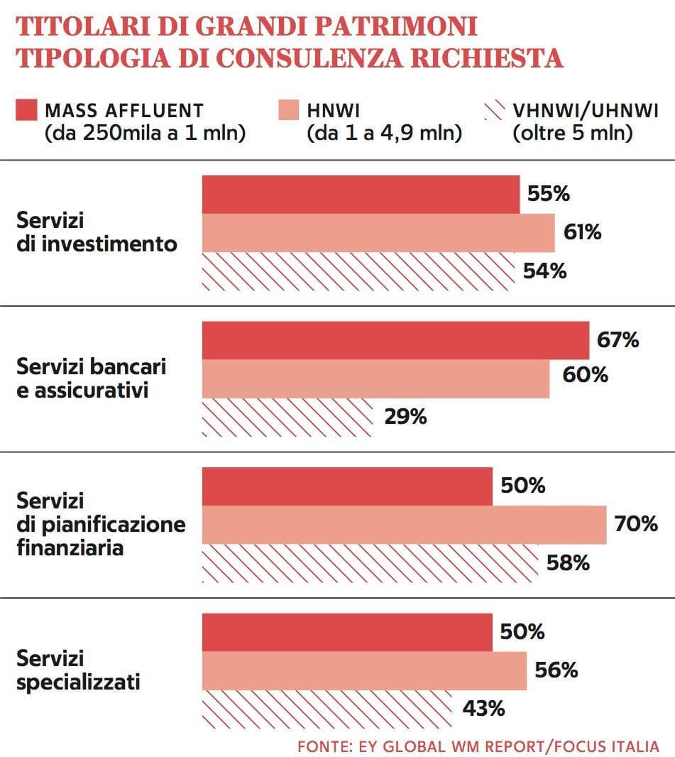 Grafico a cura di Silvano Di&nbsp;Meo
