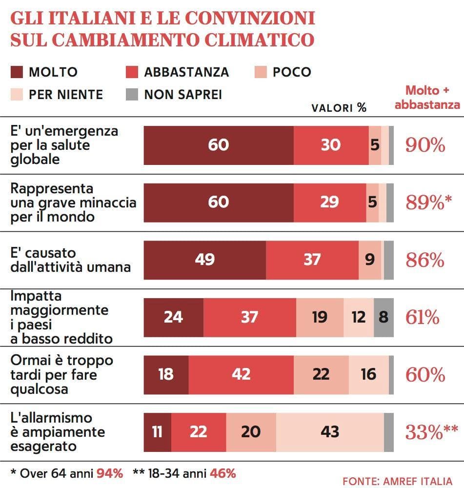Grafico a cura di Silvano Di Meo
