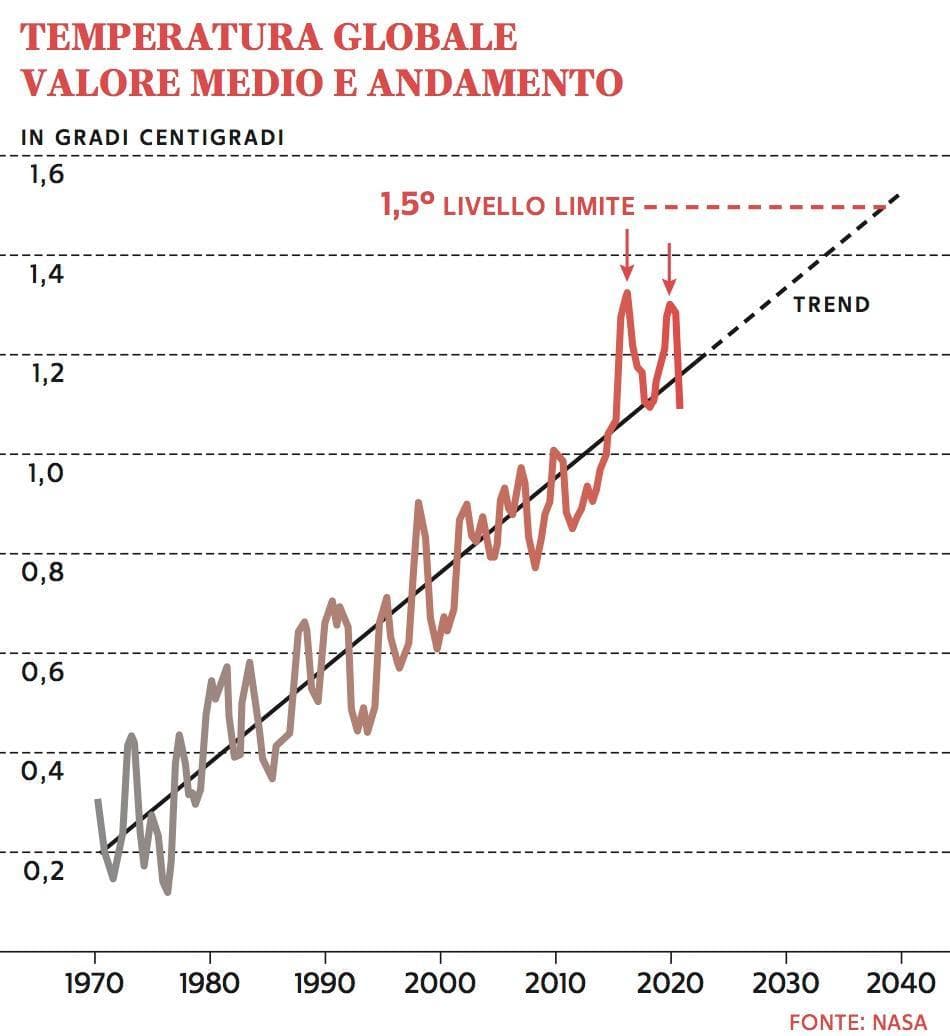Grafico a cura di Silvano Di Meo
