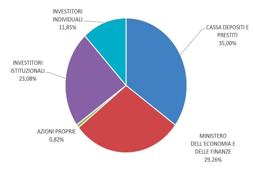 Privatizzazione di Poste, Pd e sindacati contro il piano del Tesoro - la Repubblica Privatizzazione di Poste, Pd e sindacati contro il piano del Tesoro - la Repubblica