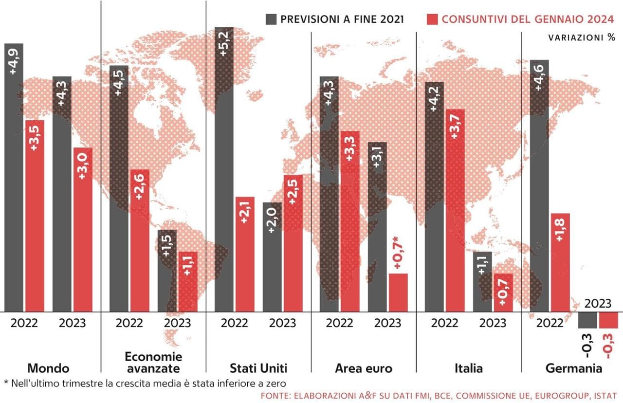 Quanto hanno pesato le guerre e la geopolitica sul Pil mondiale - la ...