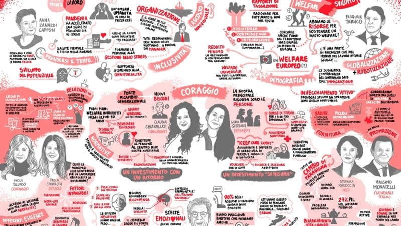 Un welfare "europeo", "inclusivo" e "su misura". In una grafica a nuvola, tutte le idee di A&F Live