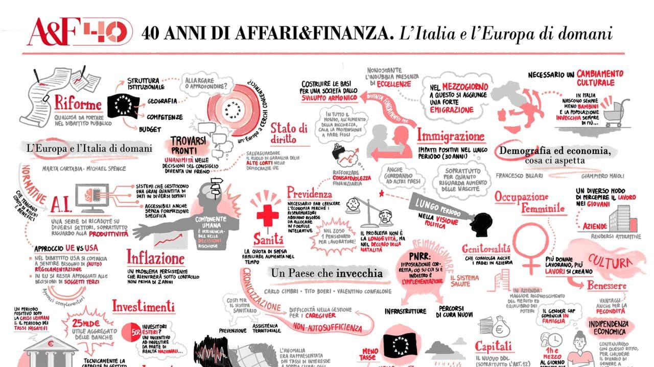 Affari&amp;Finanza, Live 40 anni. Il racconto dell'evento alla Bocconi di Milano