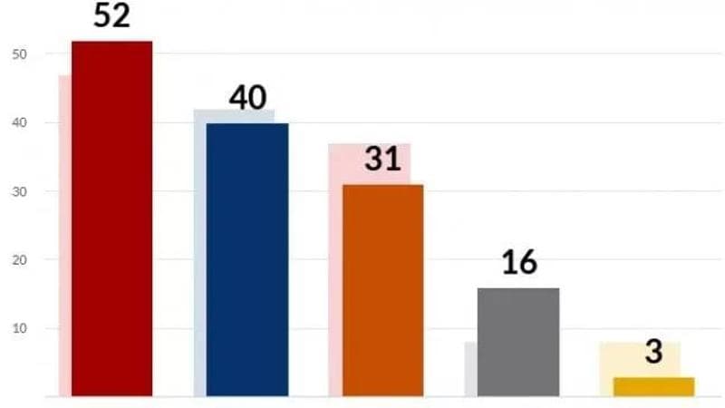 I risultati di tutti i comuni al voto