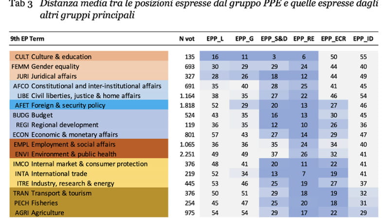 Analisi Istituto Cattaneo: il centrodestra diviso in Europa non è in grado di governare