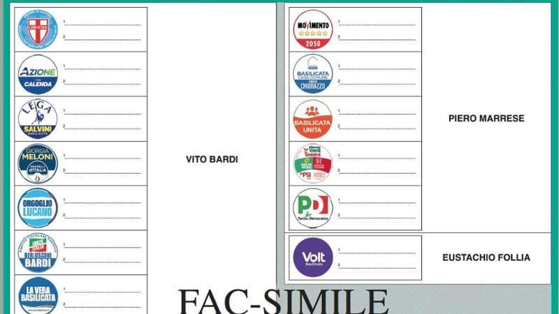 Effetto Liguria alle urne, un elettore su dieci pronto a cambiare voto