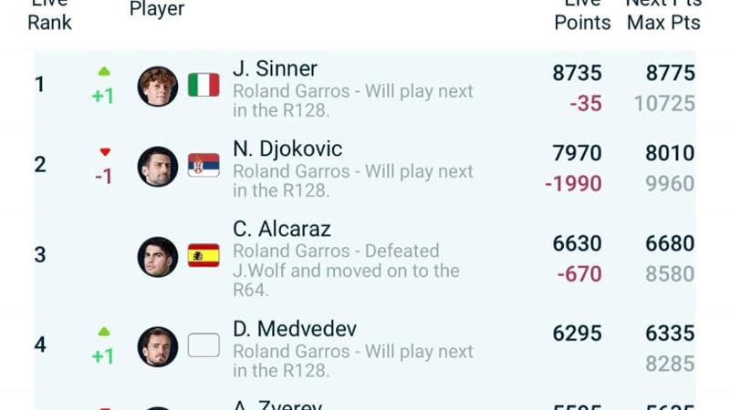 La classifica virtuale Atp