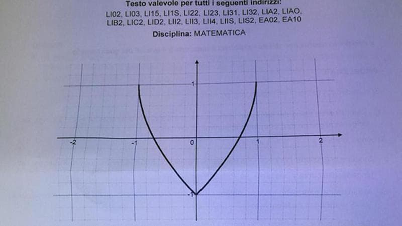Ecco la soluzione del problema di Matematica alla Maturità
