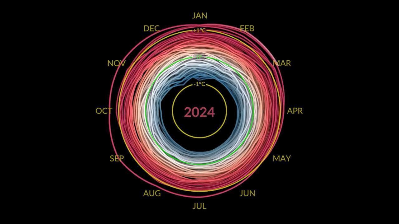 Caldo anomalo: un video della Nasa mostra come sono aumentate le temperature dal 1880 a oggi
