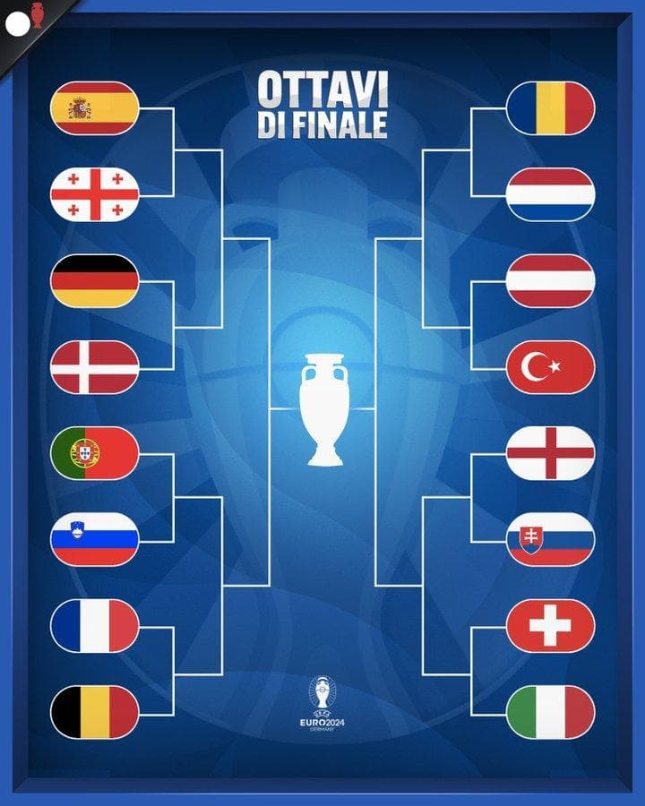 Il tabellone degli ottavi di finale di Euro 2024