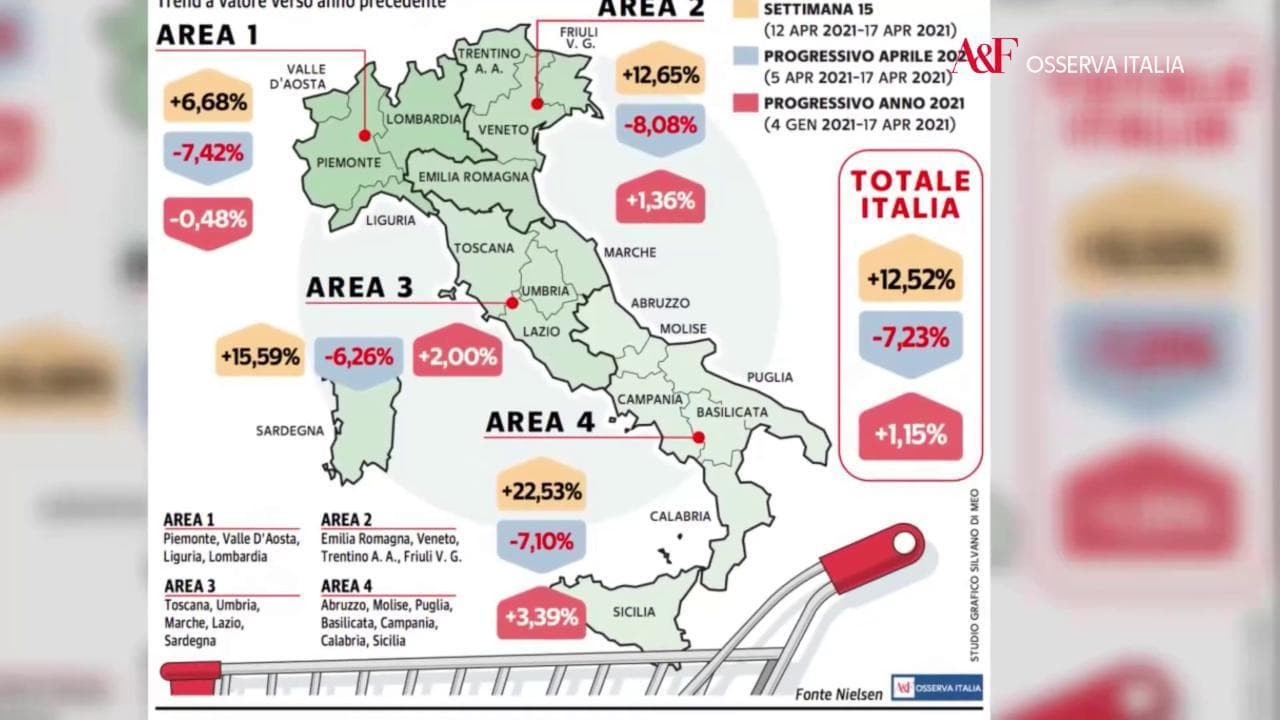Osserva Italia, Gdo sull'ottovolante: torna a crescere dopo un pesante tonfo