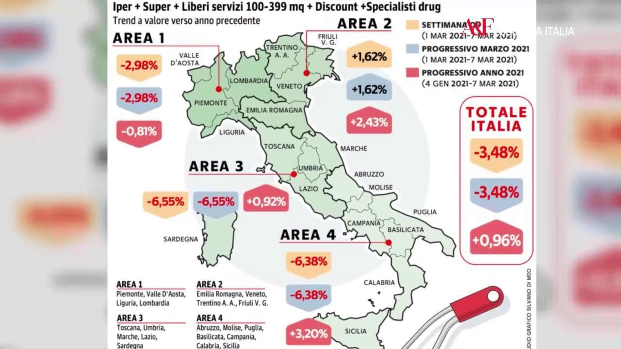Osserva Italia: Gdo in negativo, ma si attenua il calo settimanale
