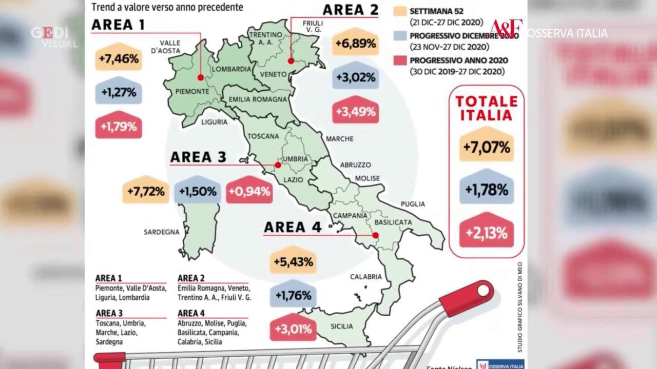 Osserva Italia, volano gli acquisti nei supermercati a Natale: miglior risultato nelle regioni del Centro