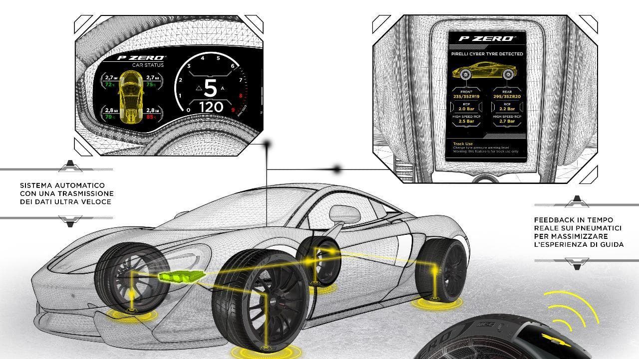 La gomma intelligente Pirelli di serie sulla McLaren Artura