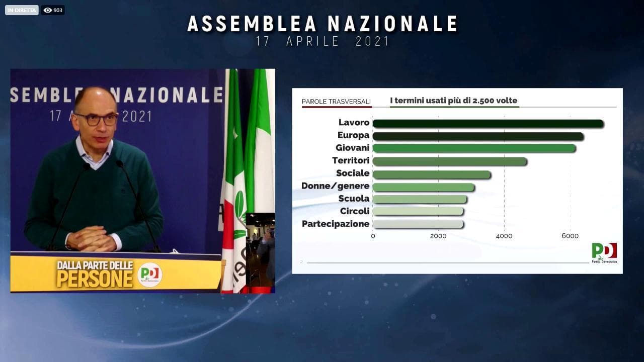 Pd, Letta mostra le slide e scherza su Renzi: "Io non sarò un segretario da slide"