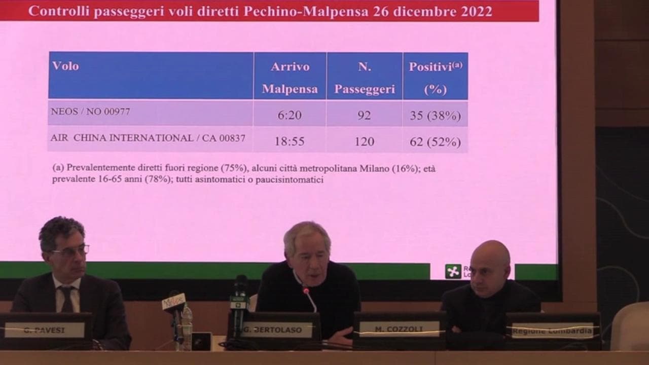 Covid, tamponi a Malpensa. Bertolaso: "In un volo dalla Cina 52% passeggeri positivi"