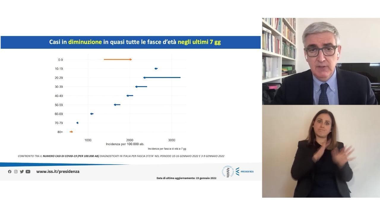 Covid, Brusaferro: "Diminuiscono i casi tra i giovani, crescono tra i bambini 0-9 anni"