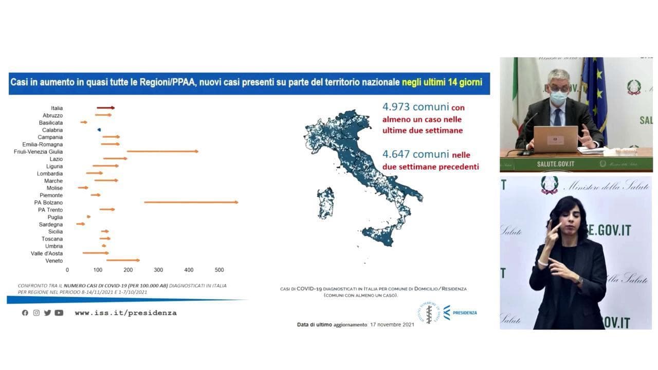 Coronavirus, Brusaferro (Iss): "Continua la crescita contagi e occupazione posti letto"