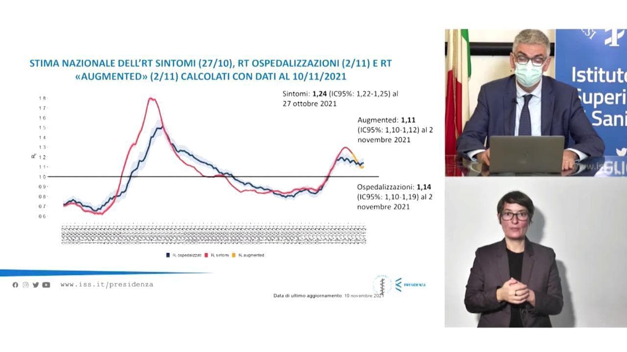 Covid, Brusaferro: "Proiezione dell'incidenza sopra la soglia epidemica, i casi sono destinati a crescere"