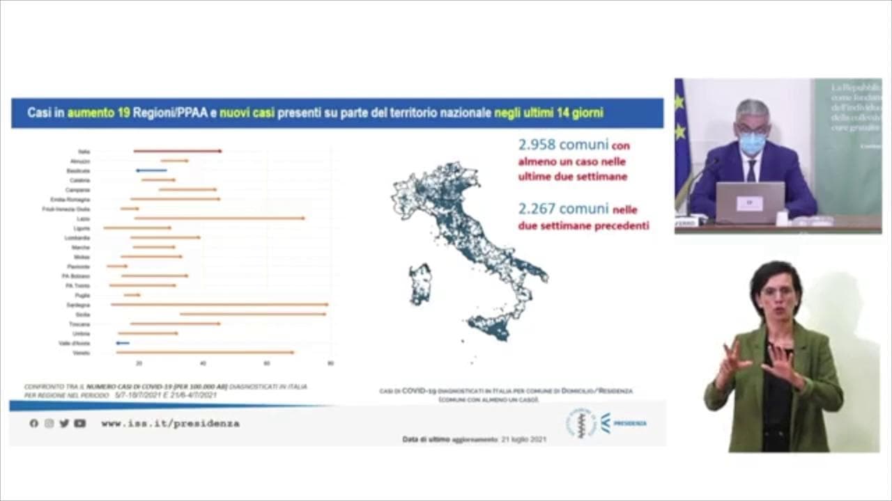 Covid, Brusaferro: "Marcata crescita in ogni regione, giovani alimentano circolazione"