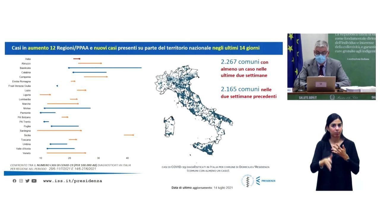 Coronavirus, Brusaferro: "Contagi in crescita ma posti letto occupati in ospedale restano stabili"