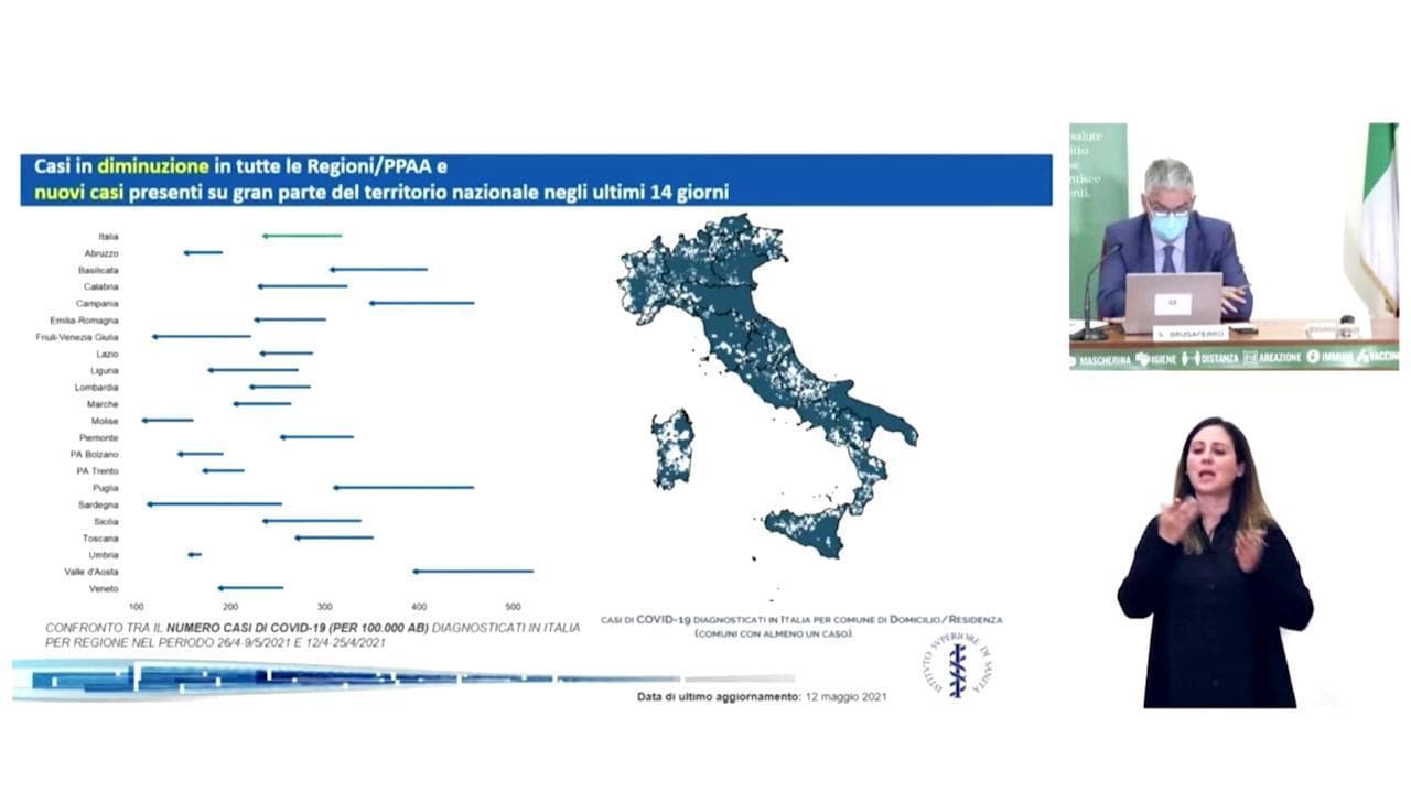 Coronavirus, Brusaferro: "Continua la decrescita della curva dei contagi"