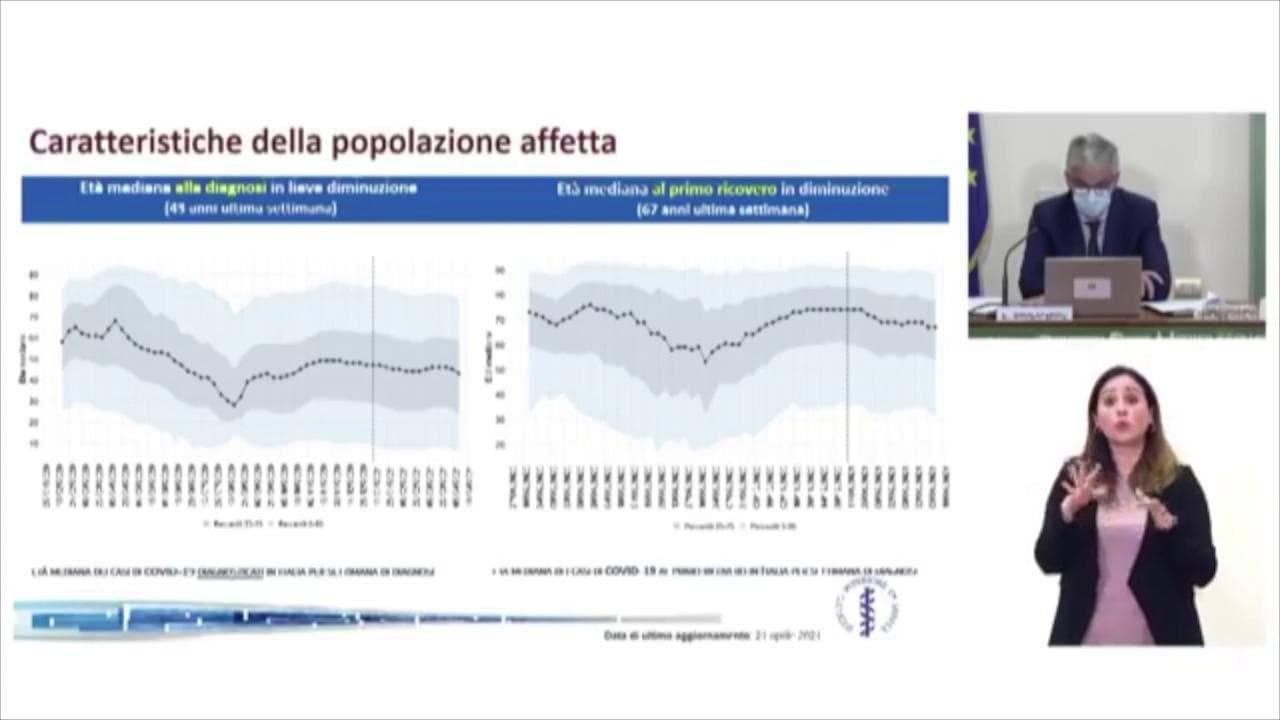 Covid, Brusaferro (Iss): "L'età media è scesa a 43 anni: è l'effetto vaccino tra i più anziani"