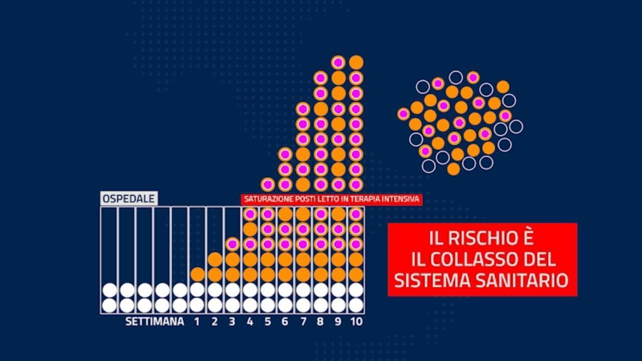 Coronavirus, Polizia: "Ecco perché bisogna restare a casa ed evitare anche di andare a correre" - videoscheda