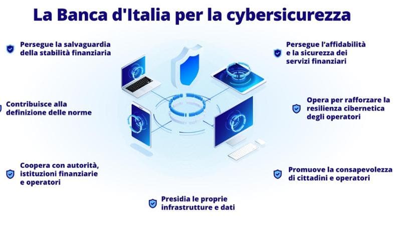 Truffe bancarie, i consigli per evitarle. La guida della Banca d’Italia alla cyber-sicurezza