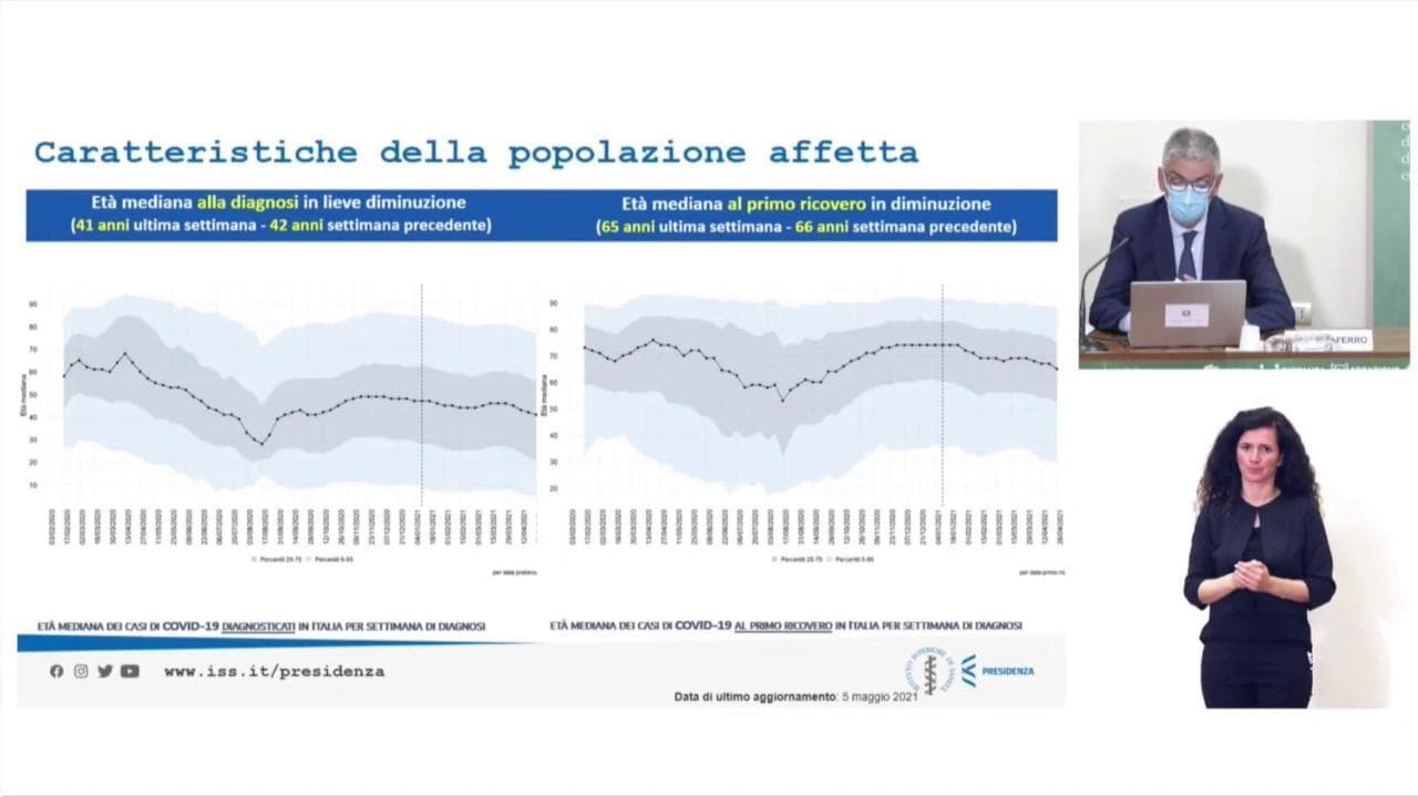 Covid, Brusaferro (Iss): "L'età media dei nuovi positivi scende a 41 anni"