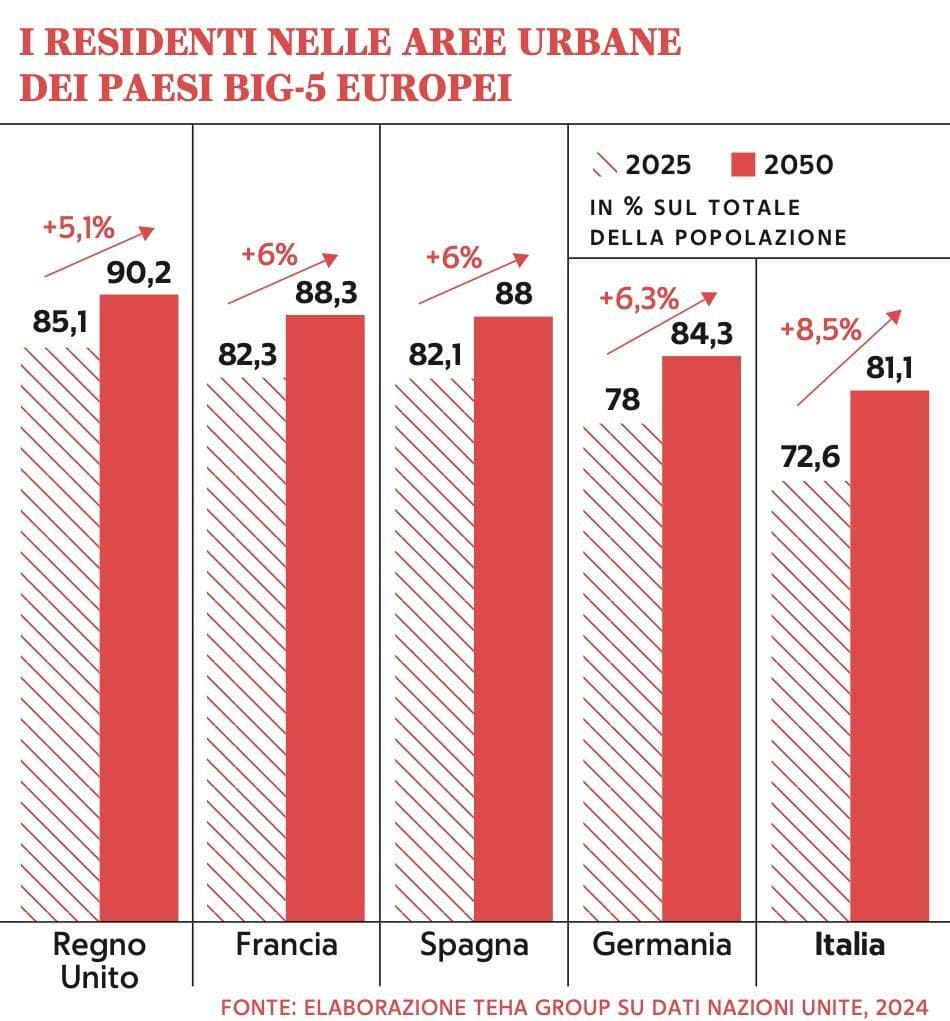 Grafico a cura di Silvano Di Meo