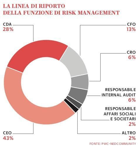 Grafico a cura di Silvano Di Meo