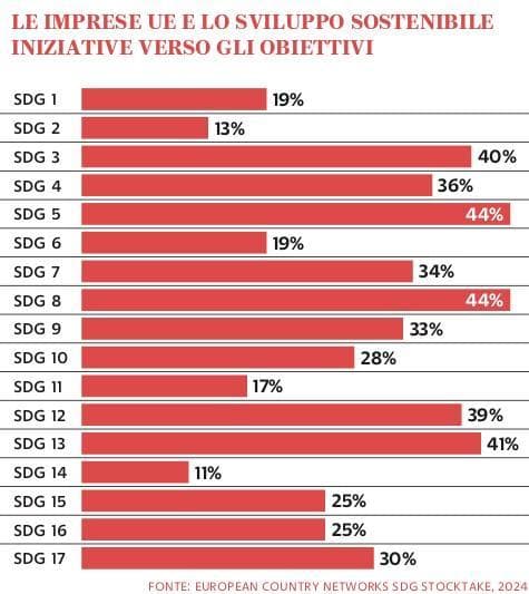 Grafico a cura di Silvano di Meo