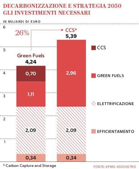 Grafico a cura di Silvano Di Meo