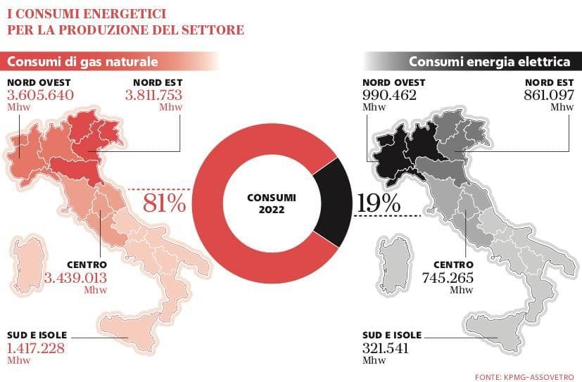Grafico a cura di Silvano Di Meo