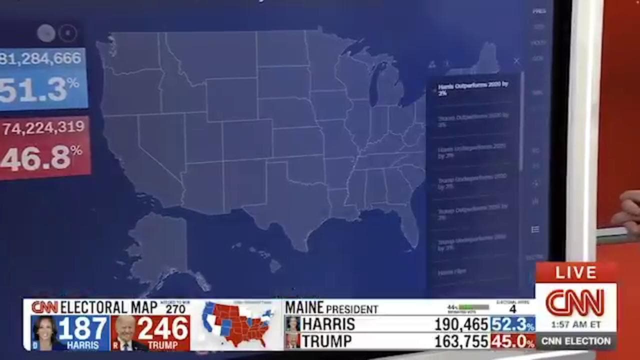Elezioni Usa, su Cnn il confronto impietoso tra Biden 2020 e Harris 2024: "La vicepresidente non è andata meglio in nessuna contea del Paese"