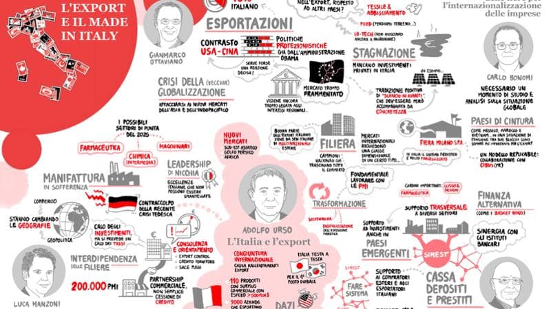 Globalizzazione, filiere, dazi e leadership: le “parole dell’export”&nbsp;
