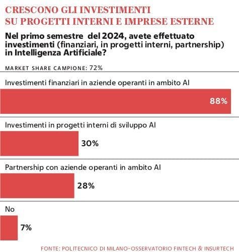 Grafico a cura di Silvano Di Meo