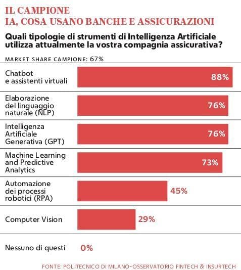 Grafico a cura di Silvano Di Meo