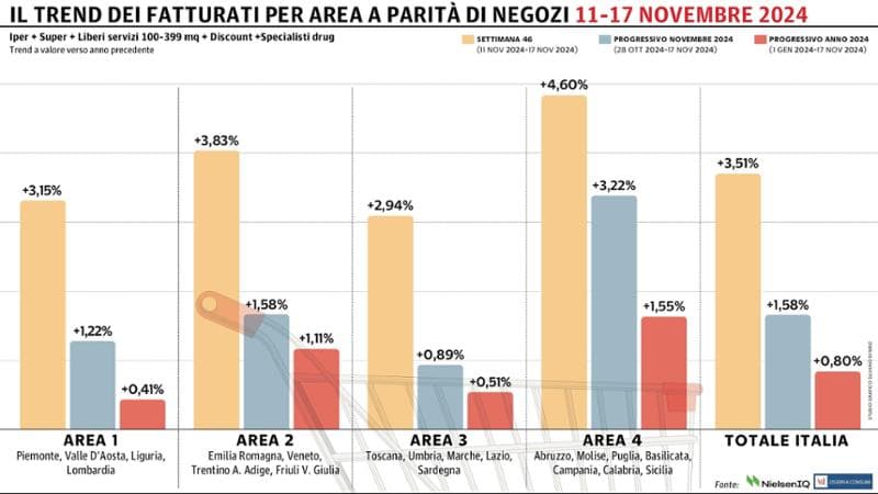 Grafico a cura di Silvano Di Meo
