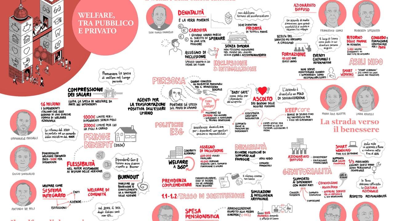 “Persone, fringe benefit, inclusione, benessere”: le parole&nbsp;del welfare
