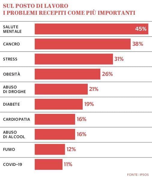Grafico a cura di Silvano Di Meo
