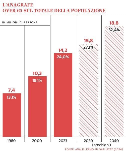 Grafico a cura di Silvano Di Meo