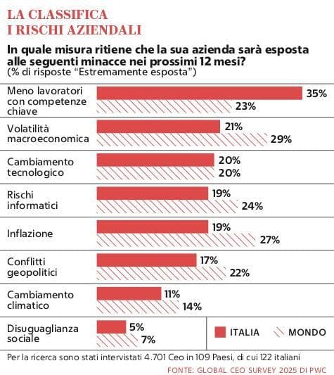 Grafico a cura di Silvano Di Meo