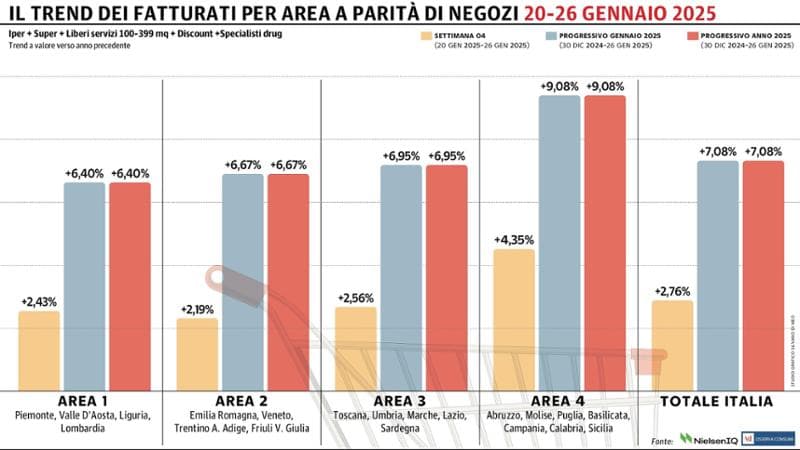 Grafico a cura di Silvano Di Meo